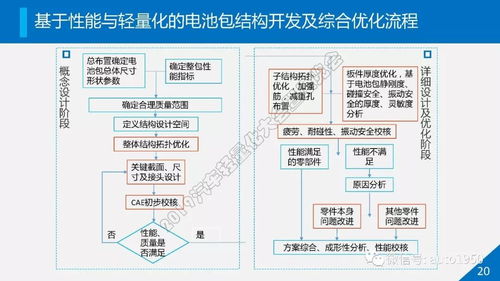動力電池系統輕量化開發及關鍵技術
