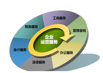 鄭州企業年檢與公司年報管理咨詢指南